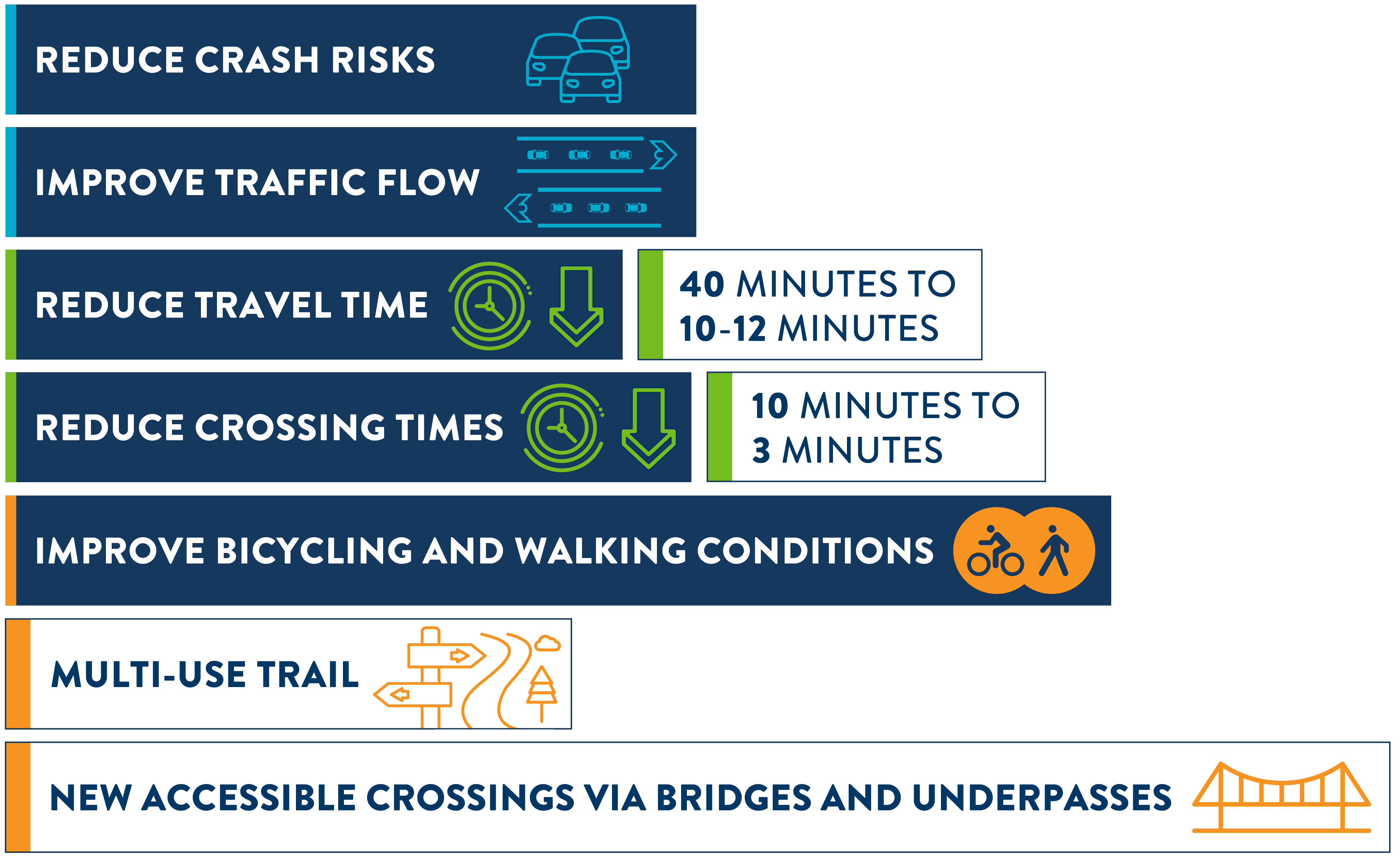 Benefits of alternatives